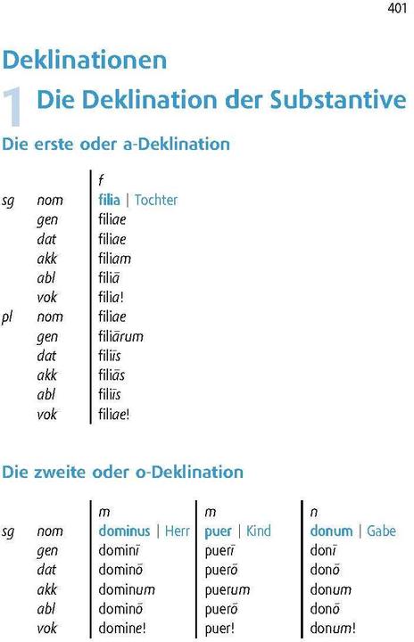 Produktbild Langenscheidt Universal-Wörterbuch Latein (Latein, Deutsch, Langenscheidt, 2023)