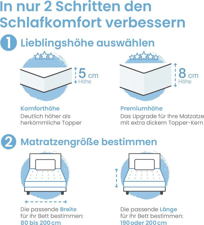 Produktbild Bestschlaf Visko-Mineralschaum Matratzenauflage, Höhe 4 cm (120 x 200 cm)