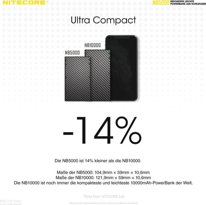 Actual product image Nitecore POWER BANK 5000MAH/NB5000 (5000 mAh)