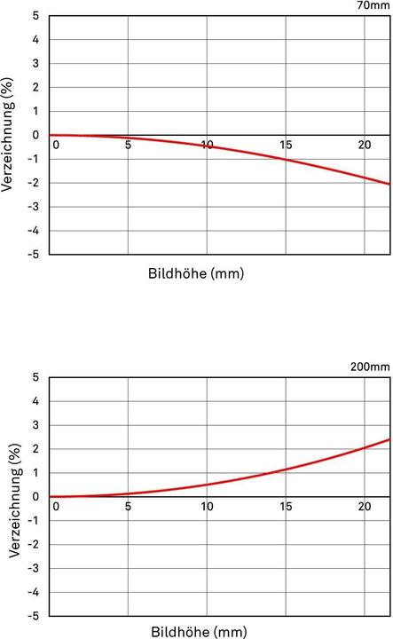 Actual product image Sigma 70-200mm f/2.8 DG OS HSM Sports, Canon EF (Canon EF-S, Canon EF, full size)