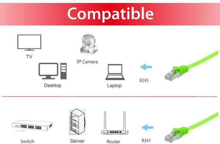 Image du produit equip Cat. U/FTP Câble patch plat (U/FTP, CAT6a, 0.50 m)