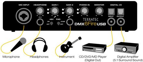 Produktbild Terratec DMX 6 Fire (USB)
