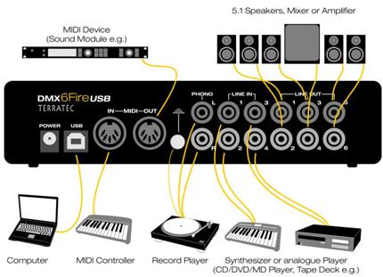 Produktbild Terratec DMX 6 Fire (USB)