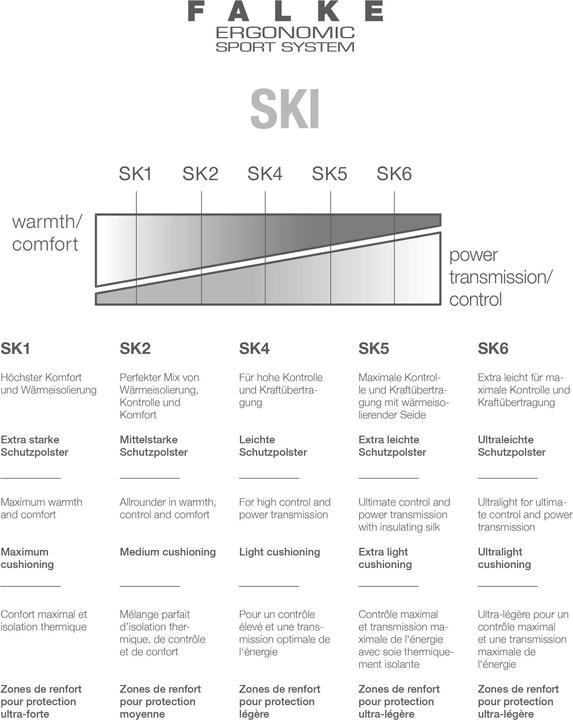 Immagine prodotto Falke SK4 Wool Ladies Skiing Knee Highs Off-White (35 - 36)