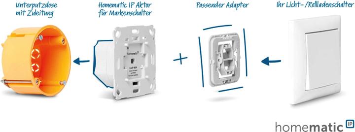 Actual product image Homematic IP Radio switch actuator 2-fold for brand switches (Switch actuator)