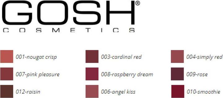 Immagine prodotto Gosh Velvet Touch Lipliner Waterproof 008 Raspberry Dream 1,2 gr (008)