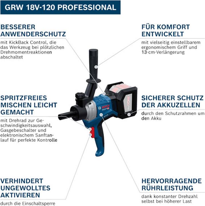 Actual product image Bosch Hausgeräte Bosch Rührwerk GRW 18V-120 (solo, C)