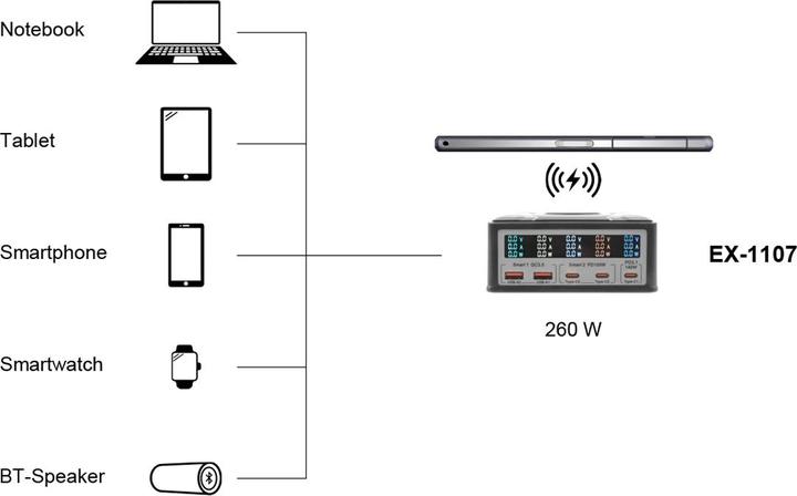 Immagine prodotto Exsys Stazione di ricarica multipla ad alta potenza 260W (260 W)