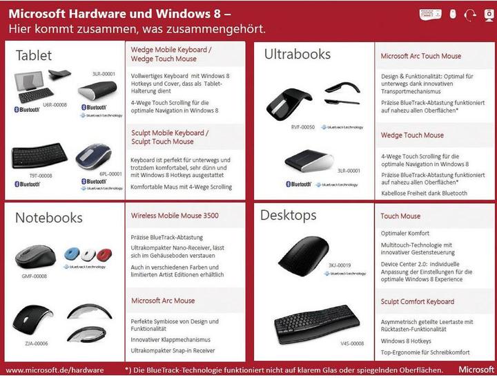 Produktbild Microsoft ARC Touch (Kabellos)