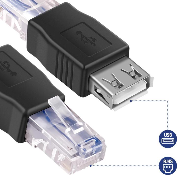 Image du produit Akyga AK-AD-27 cable changeur de genre RJ45 USB 2.0 type A Noir (RJ45, 5.80 cm)