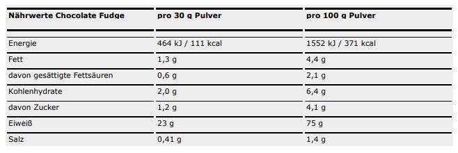 Nutritional values and ingredients ESN Designer Whey Protein (Milk Chocolate, 1 pcs., 908 g)