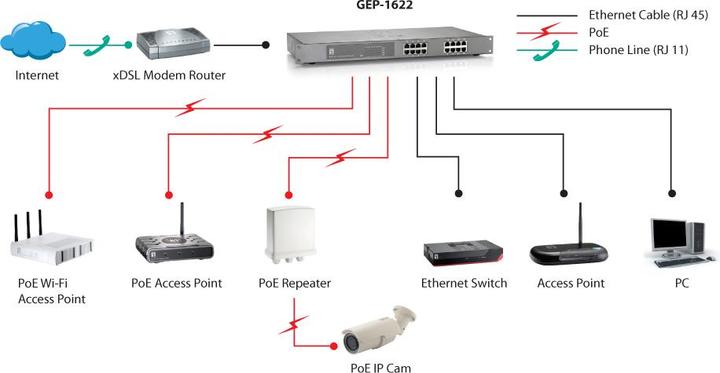 Immagine prodotto LevelOne Level One GEP-1622: Switch 16Port PoE-Plus (16 Porti)