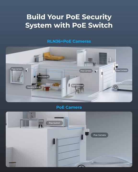 Actual product image Reolink RLA-PS1 (802.3af (PoE), 802.3at (PoE+), 120 W)