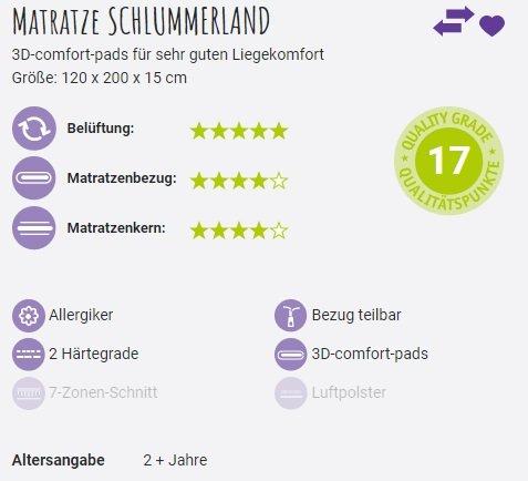 Actual product image Träumeland Schlummerland (120 x 200 cm)