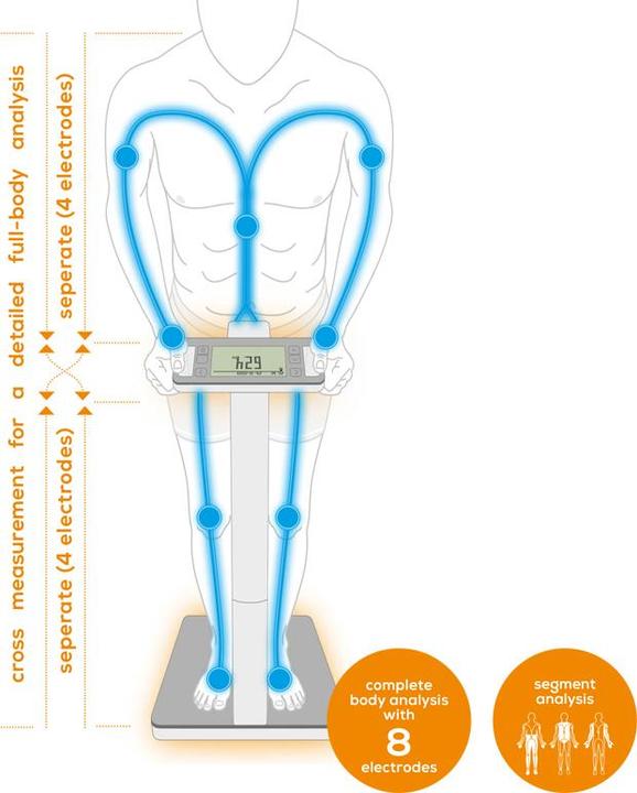 Immagine prodotto Beurer BF 1000 Super Precision (180 kg)