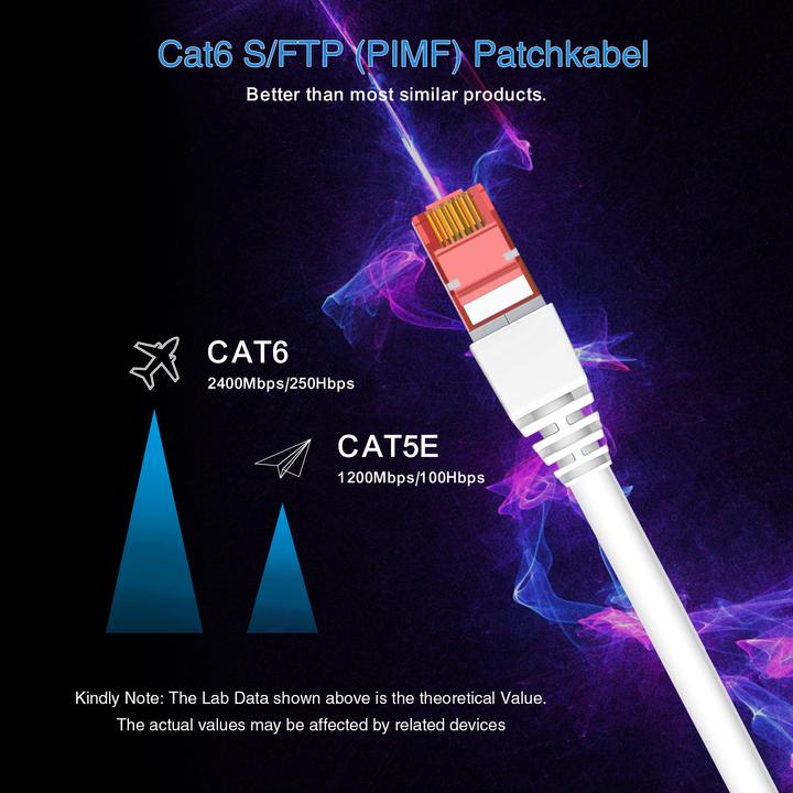 Produktbild Helos Herweck Patchkabel (S/FTP, CAT6, 0.50 m)
