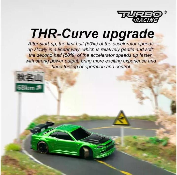 Produktbild Turbo Racing Micro Drift C64 (RTR Ready-to-Run)