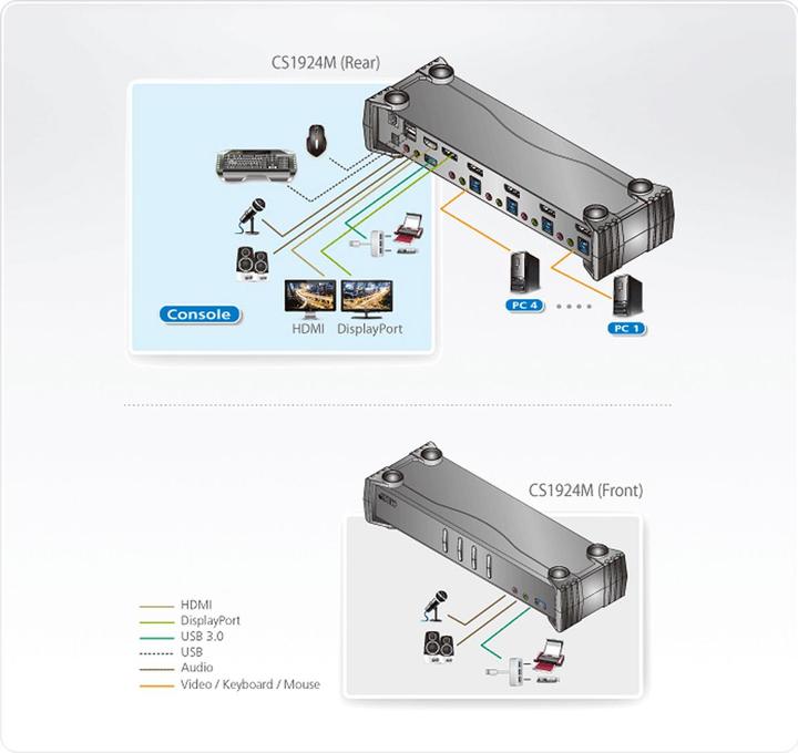 Produktbild Aten Cs1924m