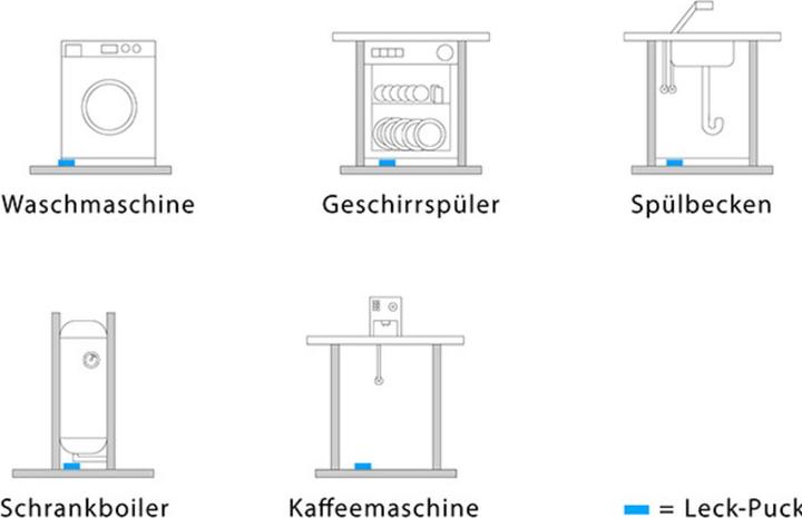 Produktbild Werkstarck Leck-Puck