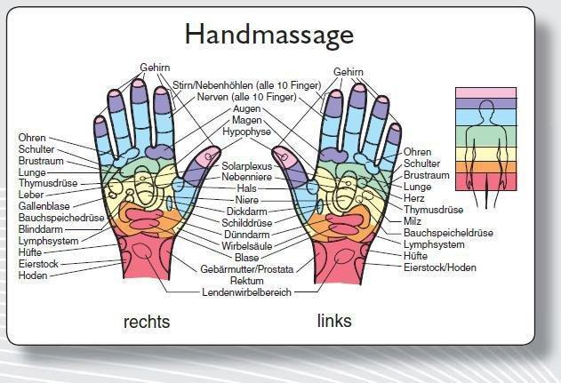 Immagine prodotto Scheda di riflessologia "Mano