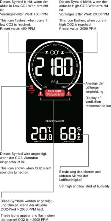 Actual product image Technoline WL1030