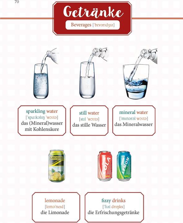 Actual product image Englisch Im Handumdrehen (German, English, 2024)