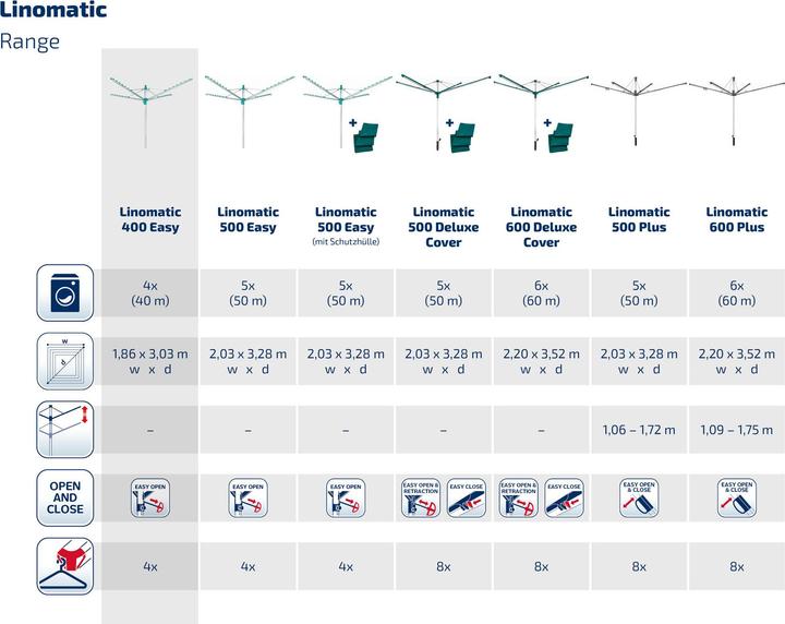 Image du produit Leifheit Séchoir parapluie Linomatic 400 Easy 40 m (40 m)