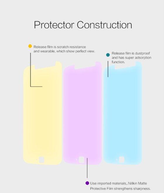 Immagine prodotto Nillkin Serie opaca (1 Pezzo/i, Motorola Moto G4 Plus)