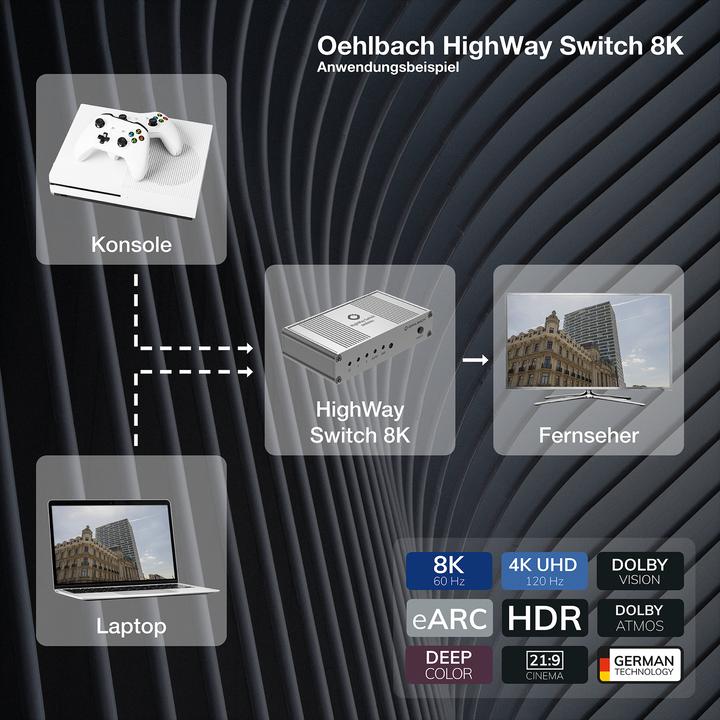 Image du produit Oehlbach HighWay Switch 8K Commutateur HDMI 2 ports