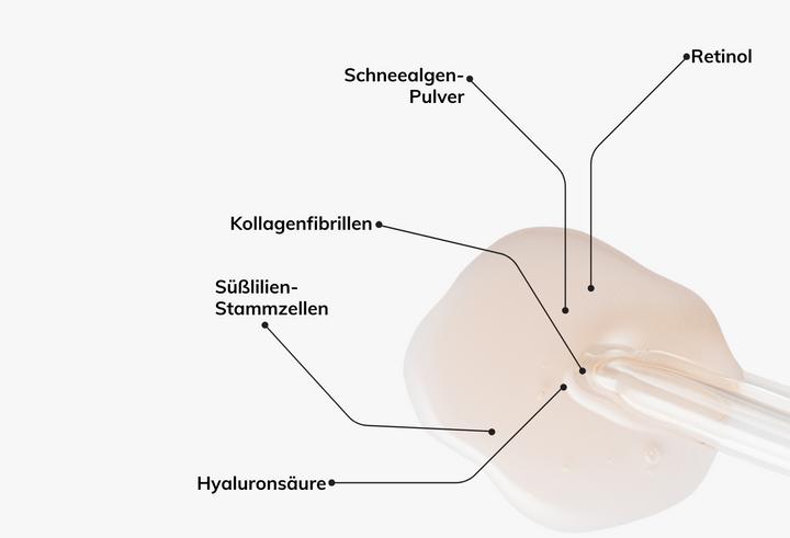 Immagine prodotto Swissforce Antirughe (15 ml)