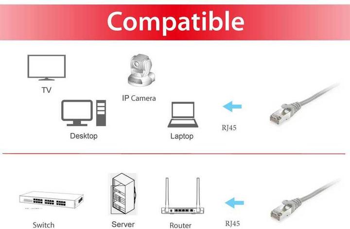 Actual product image equip Network cable (S/FTP, CAT6, 2 m)