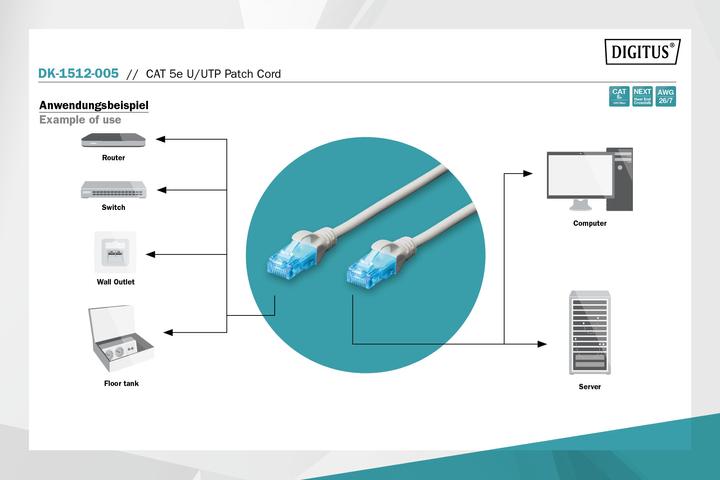 Actual product image Digitus Patch cable (U/UTP, CAT5e, 0.50 m)