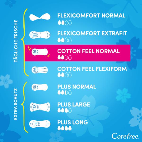 Produktbild Carefree Cotton Feel (56 x, Slipeinlagen)
