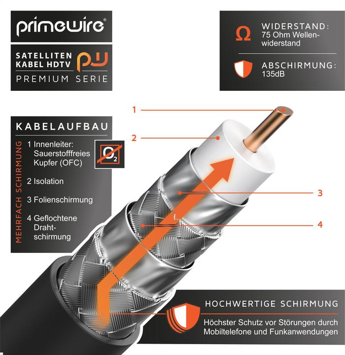 Produktbild Primewire SAT Kabel HDTV - Premium SAT Koaxialkabel - TV HDTV Radio DVB-T DVB-C DVB-S DVB-S2, 4 Fach Schirmung (135 dB, SAT Kabel)