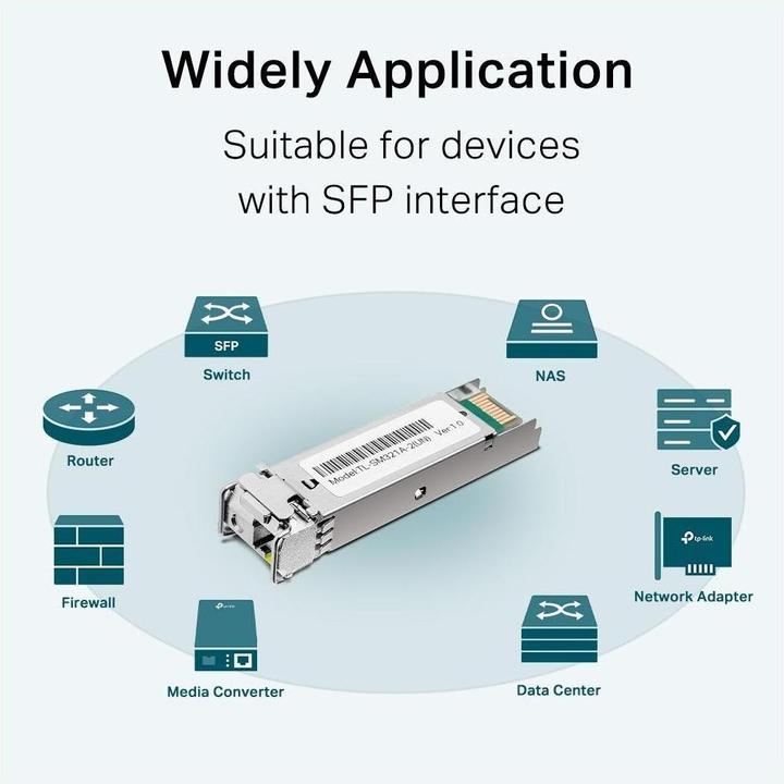 Immagine prodotto TP-Link TL-SM321A V2