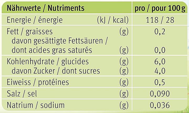 Valeurs nutritives et ingrédients Holle Petits pots (125 g)