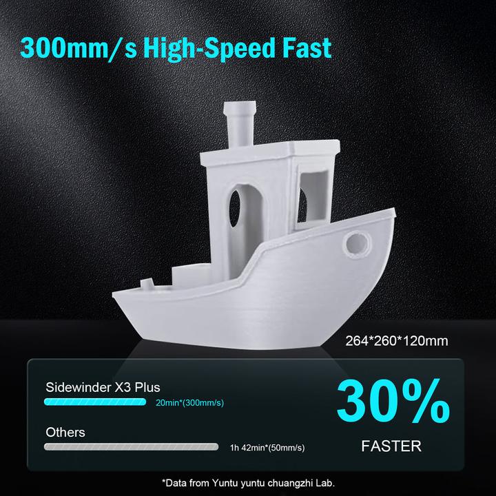 Actual product image Artillery Sidewinder X3 Plus