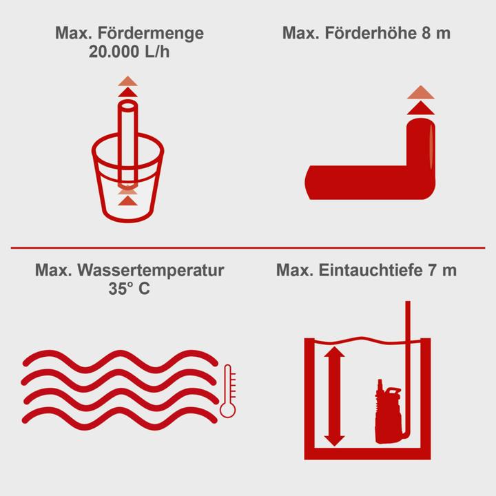 Actual product image Scheppach DWP750 (Sewage pump)