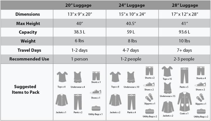 Actual product image Rockland 3-teiliges Melbourne Hartschalen-Koffer-Set (93.60 l, Hand luggage (up to 50 litres), M (50 - 90l), L (90 - 115l))