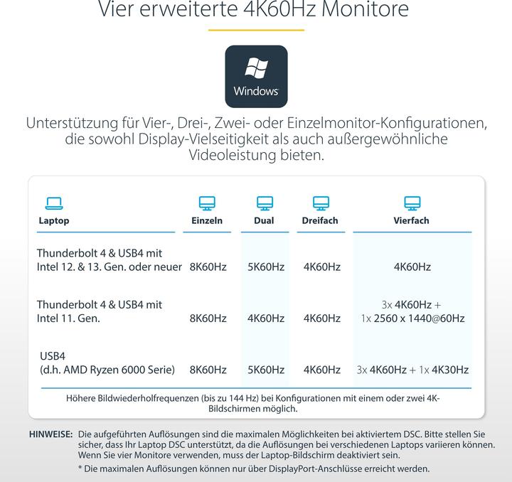 Image du produit StarTech com 132UE-TB4USB4DOCK, Avec fil, Thunderbolt 4, 98 W, 3,5 mm, 10,100,1000,2500 Mbit/s, 2.5G (Thunderbolt, 7 Ports)