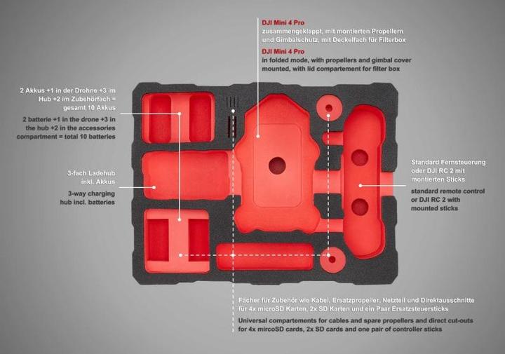 Image du produit TomCase Outdoor Case Travel (Valises de drone, DJI Mini 4 Pro)