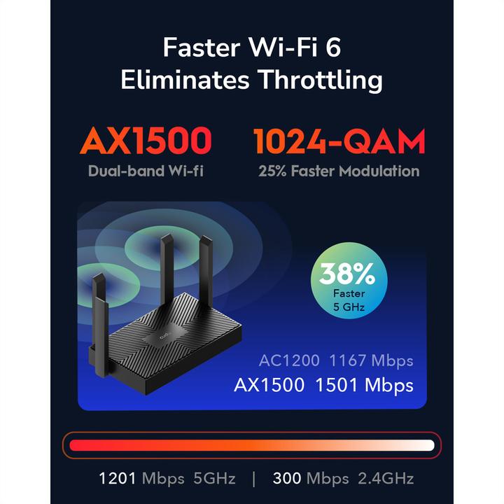 Actual product image Cudy WR1500