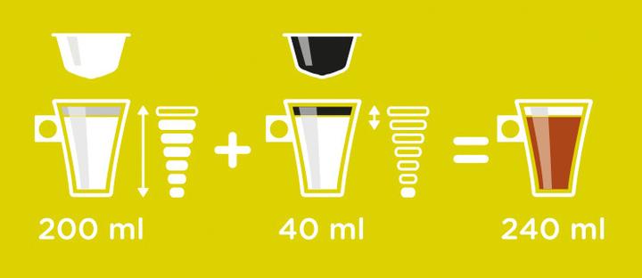 Image du produit Nescafé Dolce Gusto Cappuccino (8 x Port.)