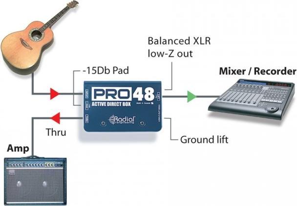 Actual product image Radial Pro48 (DI box)
