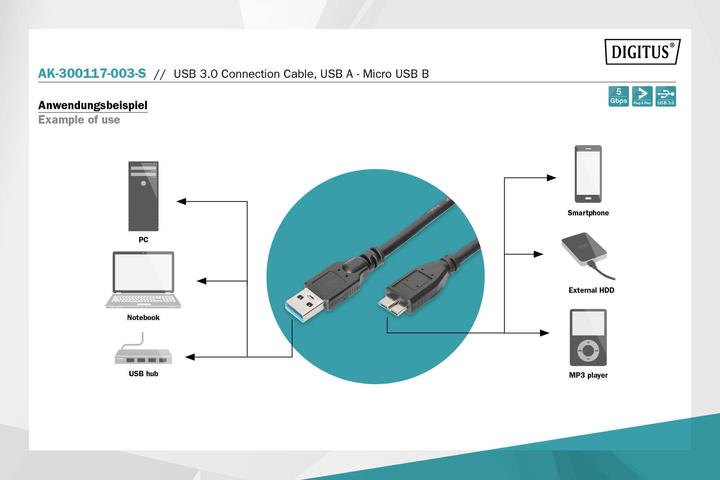 Produktbild Digitus AK-300117 (0.25 m, USB 3.0)