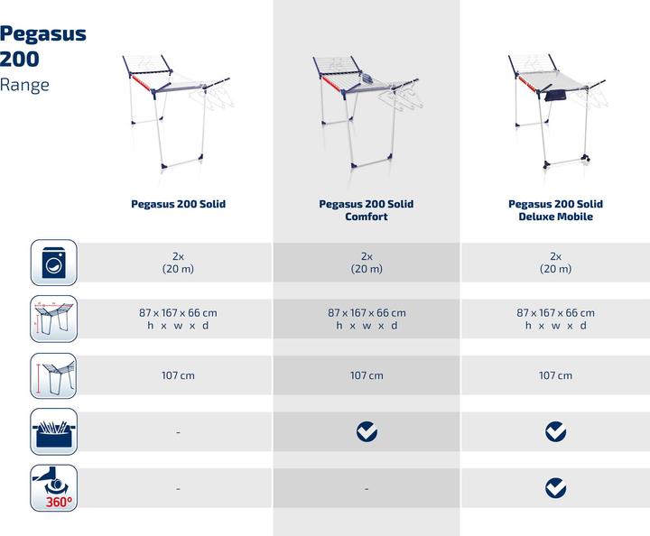 Produktbild Leifheit Standtrockner Pegasus 200 Solid Comfort (20 m)