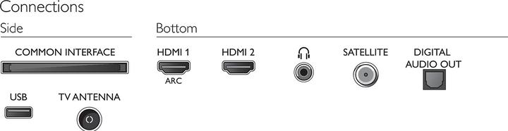 Immagine prodotto Philips 32PHS5505 (32", PHS5505, LCD, HD, 2020)