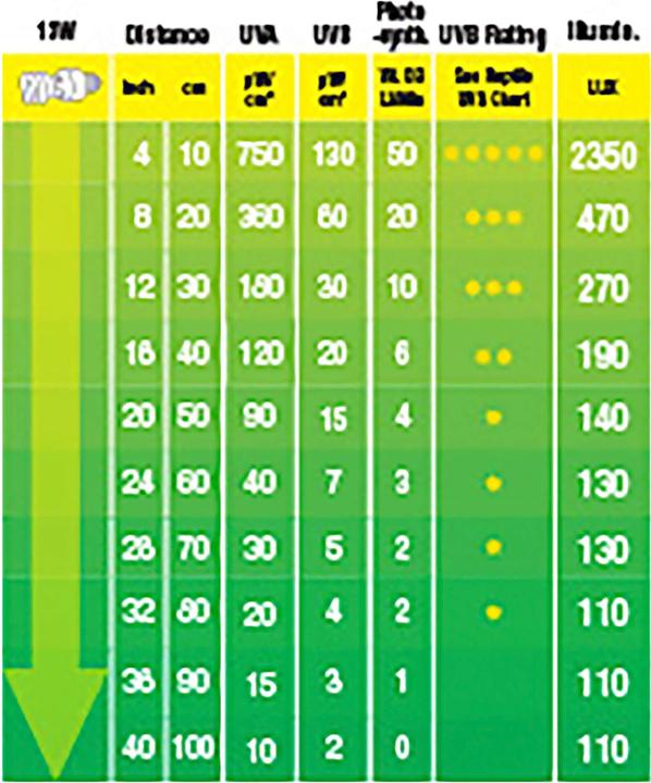 Image du produit Exo Terra Reptiles UVB 200 (UVB)