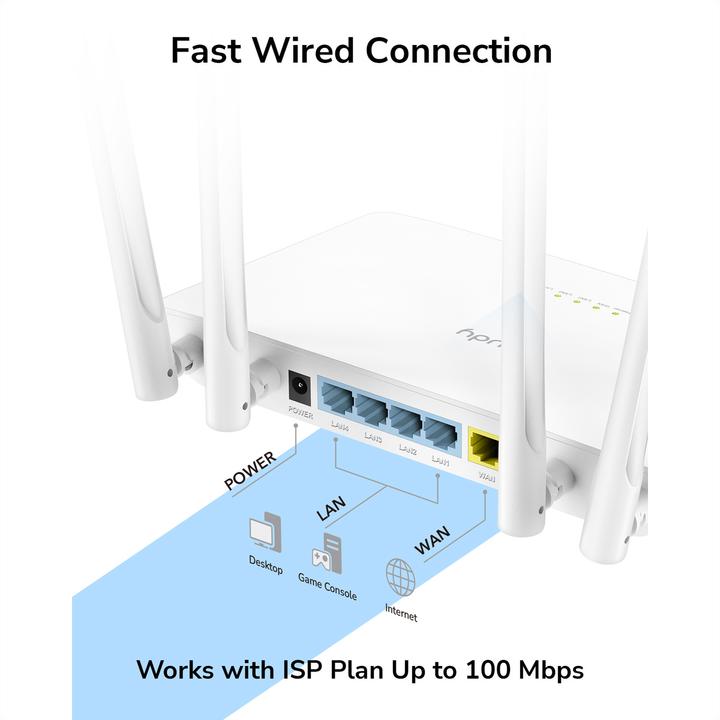 Actual product image Cudy WR1200 wireless router Fast Ethernet Dual-band ( / ) White