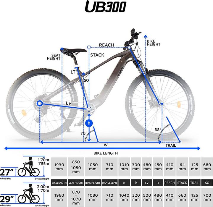 Actual product image Urbanbiker UB300 | Mountain E-Bike | Bis zu 140 km Reichweite